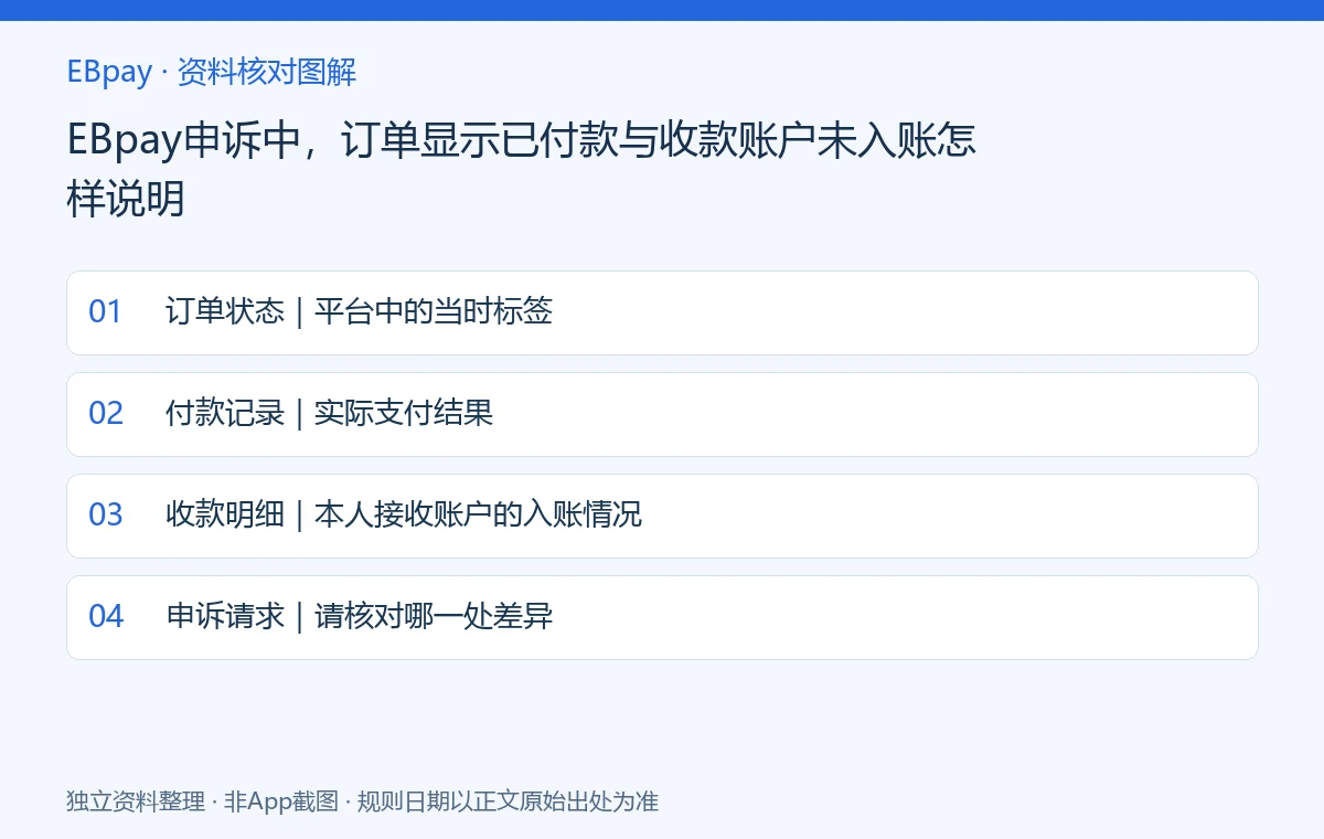 EBpay申诉中,订单显示已付款与收款账户未入账怎样说明:资料核对示意图